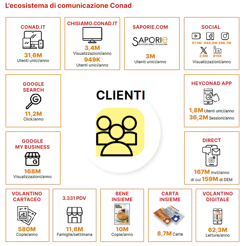 clienti.png